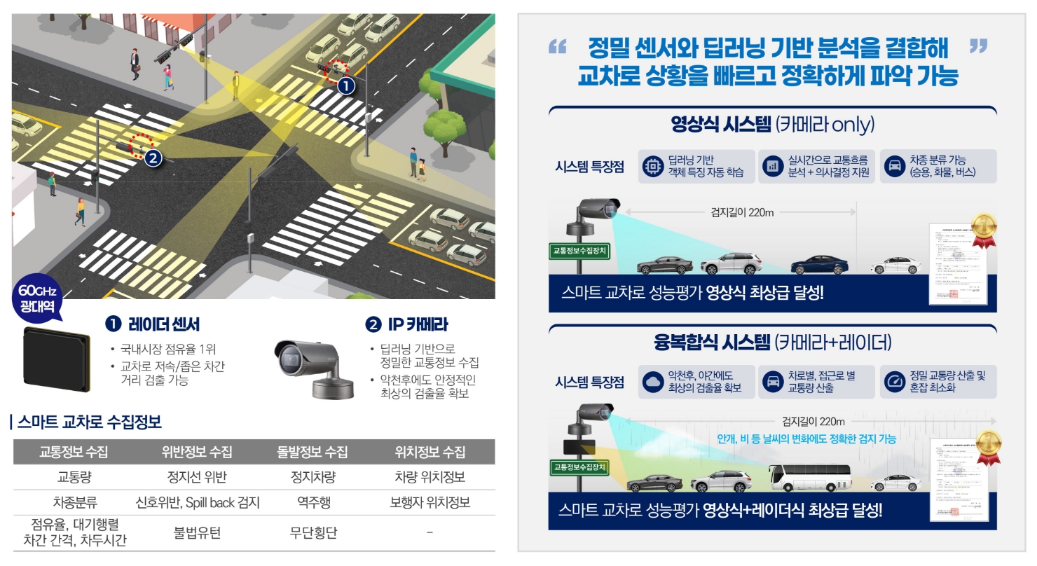 스마트 교차로 시스템