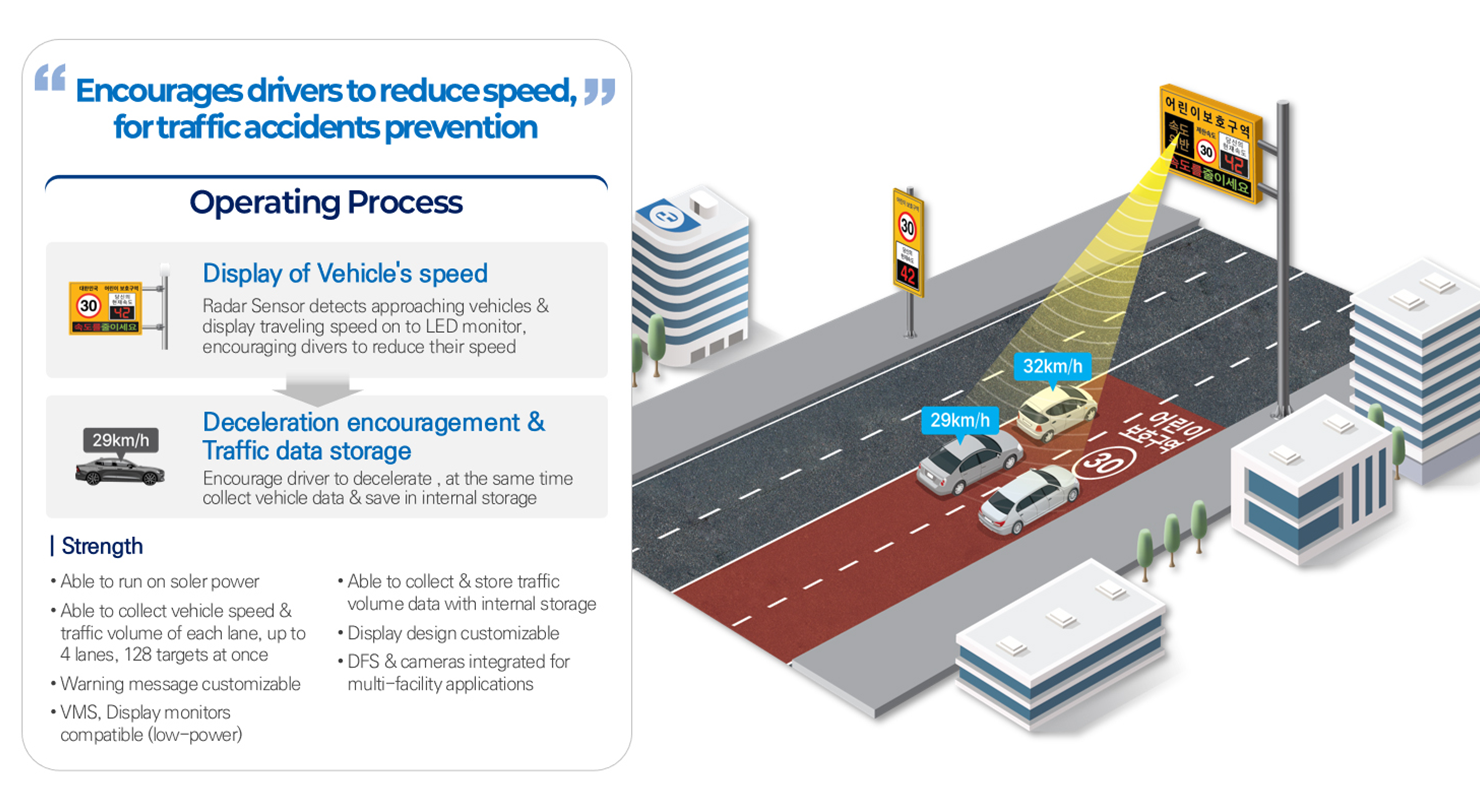 Vehicle Detection System (DFS)
